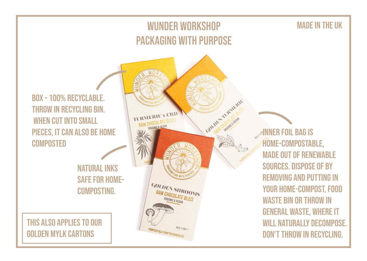 Compostable packaging 