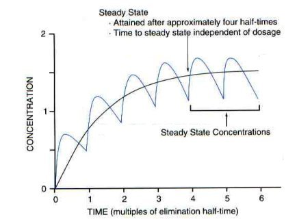 Section 1 - Therapeutic drug monitoring